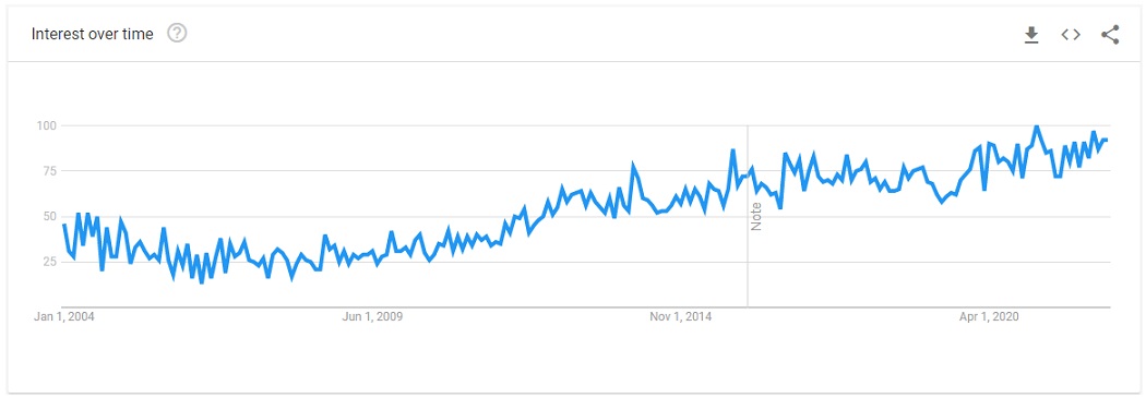 CBD Gummy Trends - Gummy Candy Trends - 2