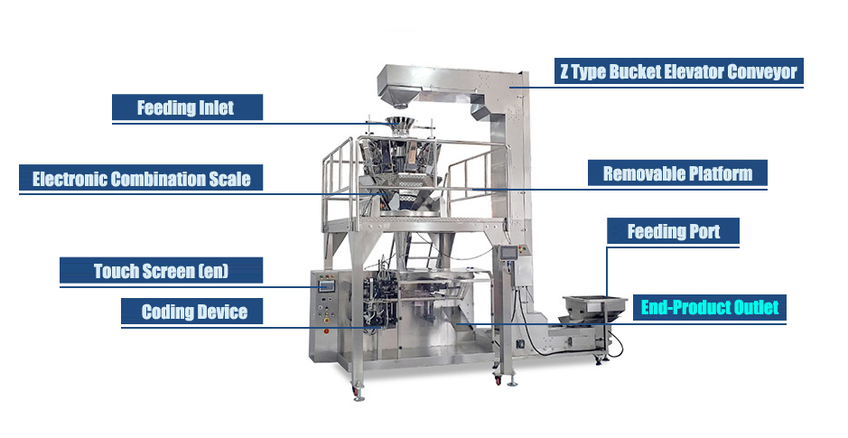 Automatic GPK20 Gummy Packaging Machine (Pouch Type) - Gummy Packaging Machine - 2