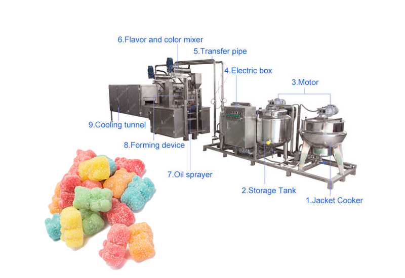 Cutting-Edge Technology Commercial Gummy Making Machine - Encyclopedia - 2