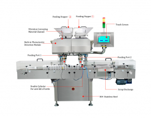 GCT-16 Gummy Counting Machine